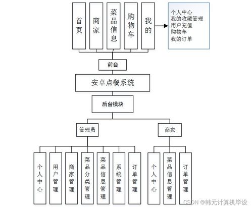基于SSM框架的智能點餐系統設計與實現