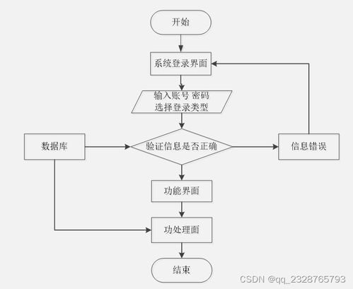 免費(fèi)獲取畢業(yè)設(shè)計(jì)源碼與一站式服務(wù)指南 基于微信小程序的旅游服務(wù)系統(tǒng)（項(xiàng)目號77397）