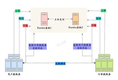面渣逆襲 微服務三十三問，兩萬字圖文詳解速收藏