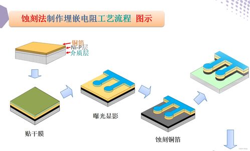 基于系統(tǒng)封裝的集成元器件印制電路技術(shù)與計算機系統(tǒng)服務(wù)