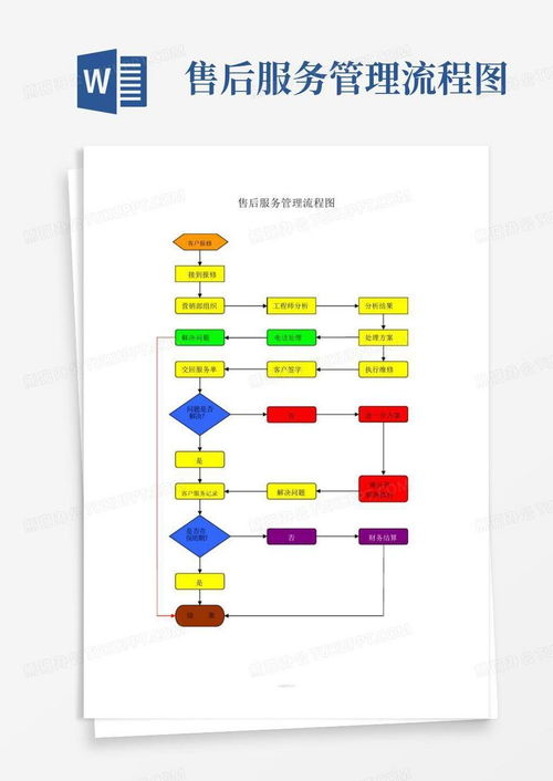售后服務(wù)管理流程圖word模板下載 編號qdyzerdp 熊貓辦公