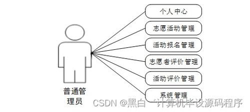 基于SpringBoot的社區(qū)志愿者服務(wù)系統(tǒng)設(shè)計(jì)與實(shí)現(xiàn)