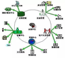 計算機系統服務的關鍵奧秘 百果園的品牌戰略之道